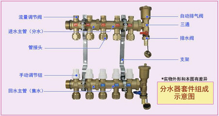 地暖“家族”中不可忽视的核心 地暖分集水器